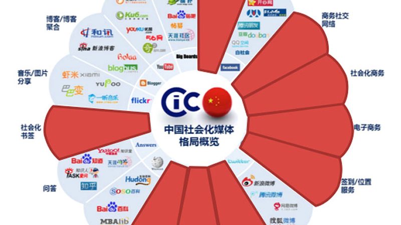 揭秘上海短视频代运营公司收费标准背后的秘密
